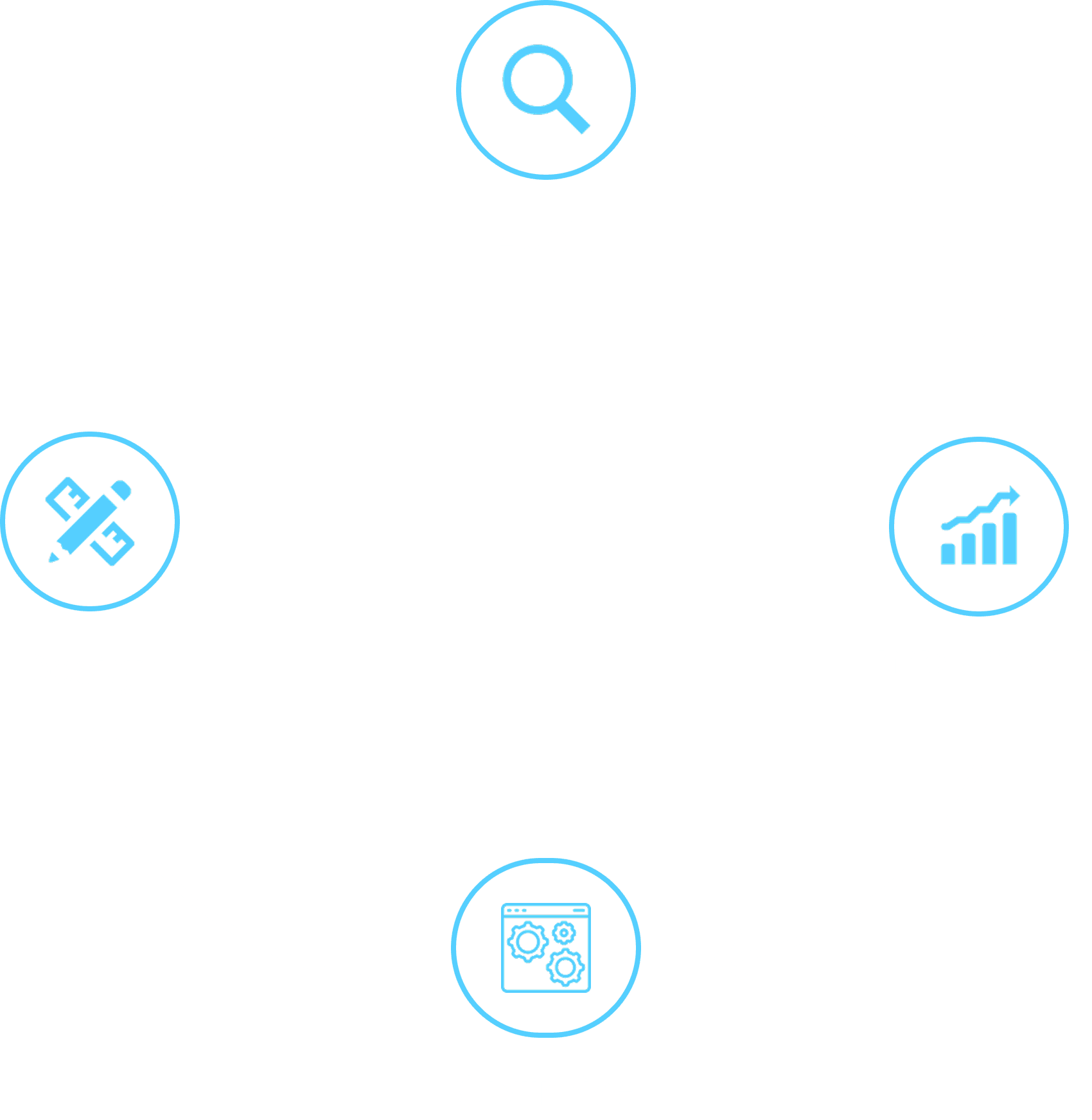 Business Consulting Cycle